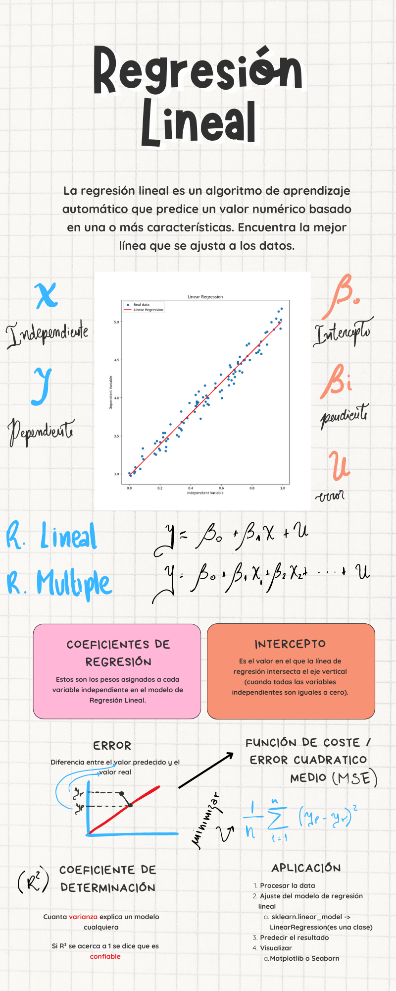 Infografía-regresion-lineal